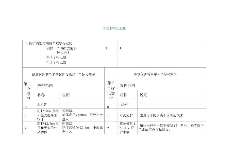 IP防护等级标准_第1页
