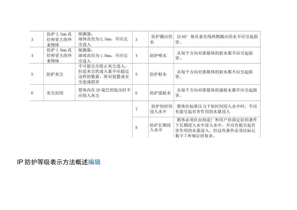IP防护等级标准_第2页
