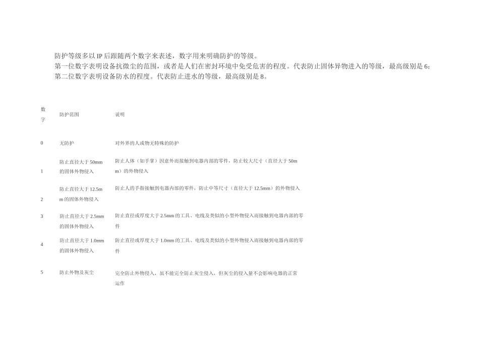 IP防护等级标准_第3页