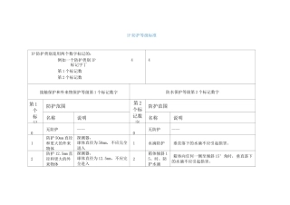 IP防护等级标准