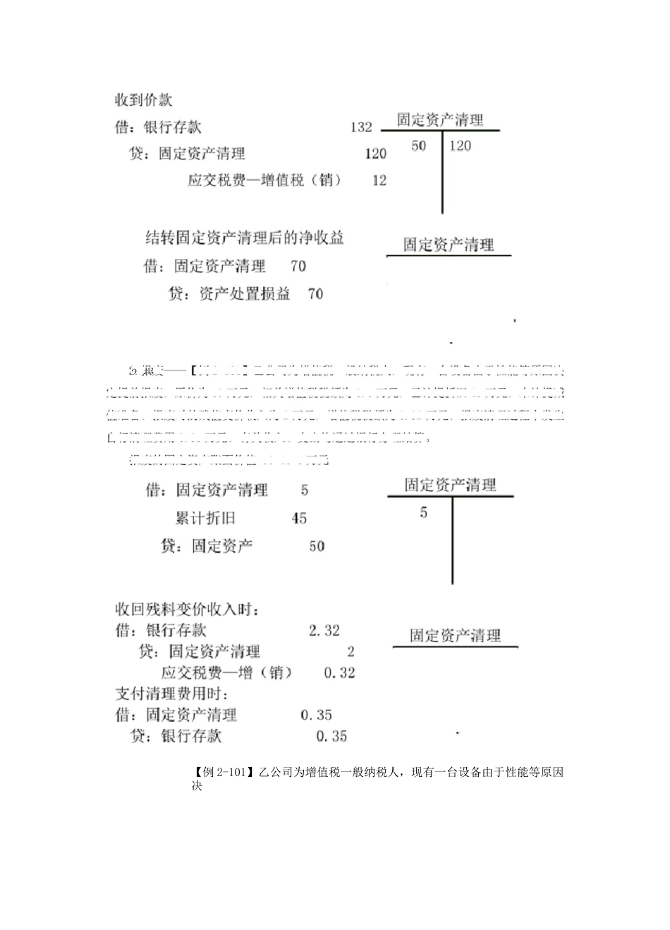 固定资产处置_第2页