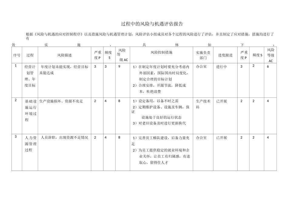 质量和环境相关过程中的风险与机遇评估报告参考_第1页