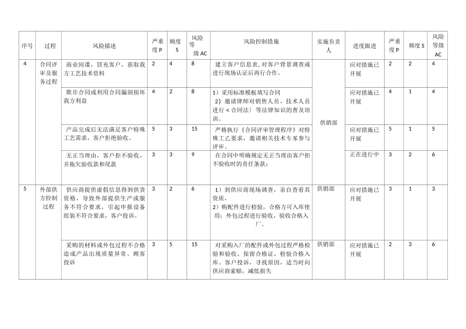 质量和环境相关过程中的风险与机遇评估报告参考_第2页