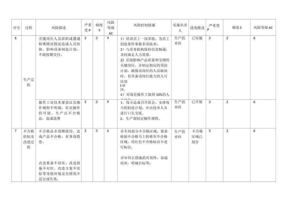 质量和环境相关过程中的风险与机遇评估报告参考_第3页