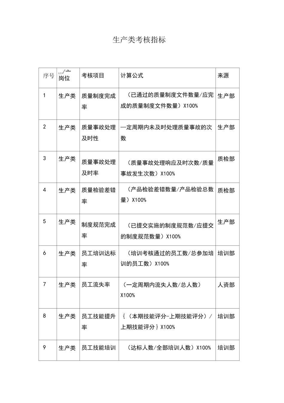 生产类考核指标_第1页