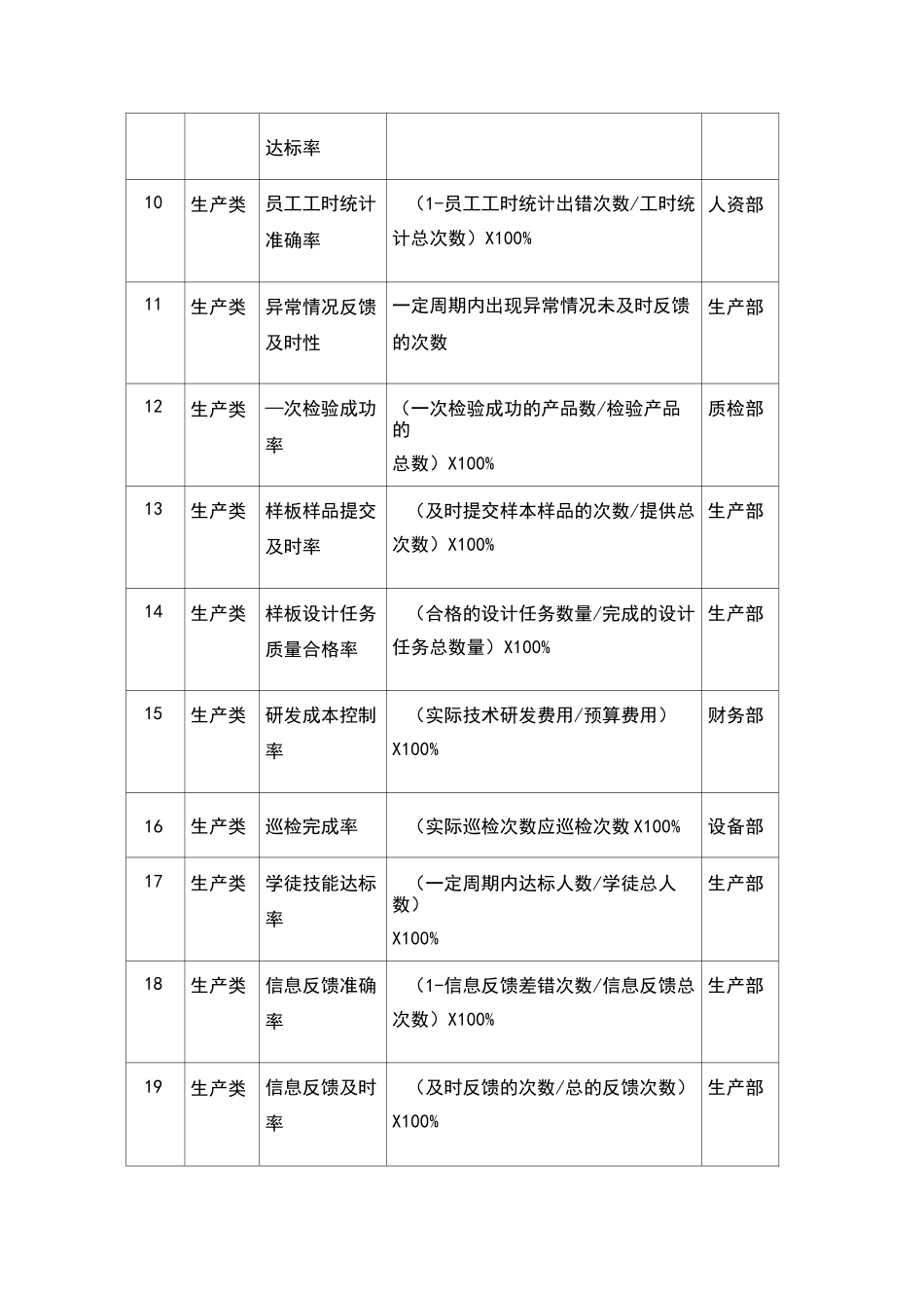 生产类考核指标_第2页