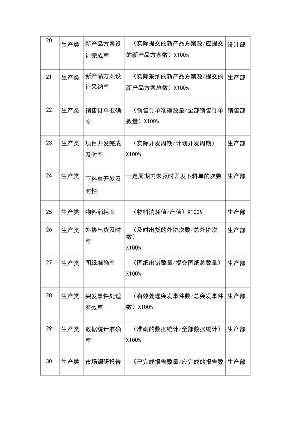 生产类考核指标_第3页
