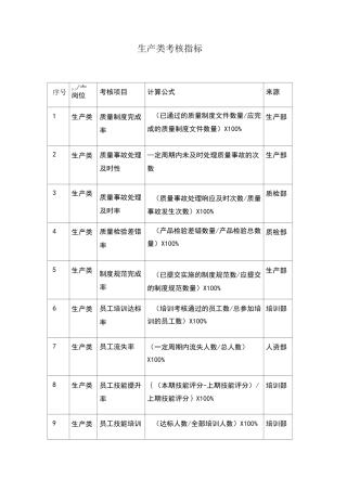 生产类考核指标