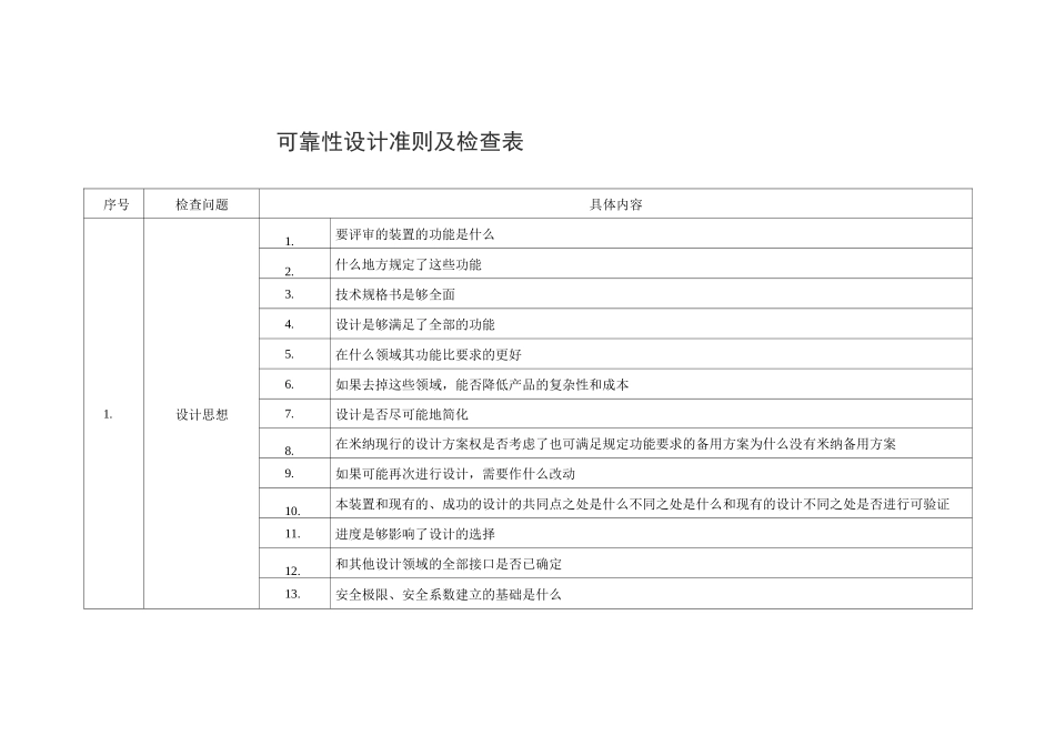 可靠性设计准则及检查表_第1页