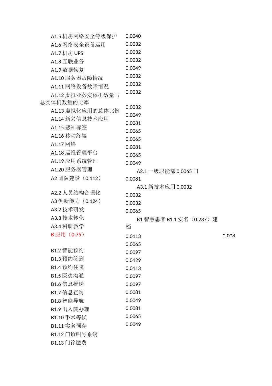 智慧医疗评价指标体系构建指标_第2页