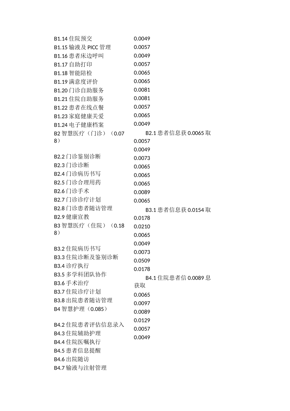 智慧医疗评价指标体系构建指标_第3页