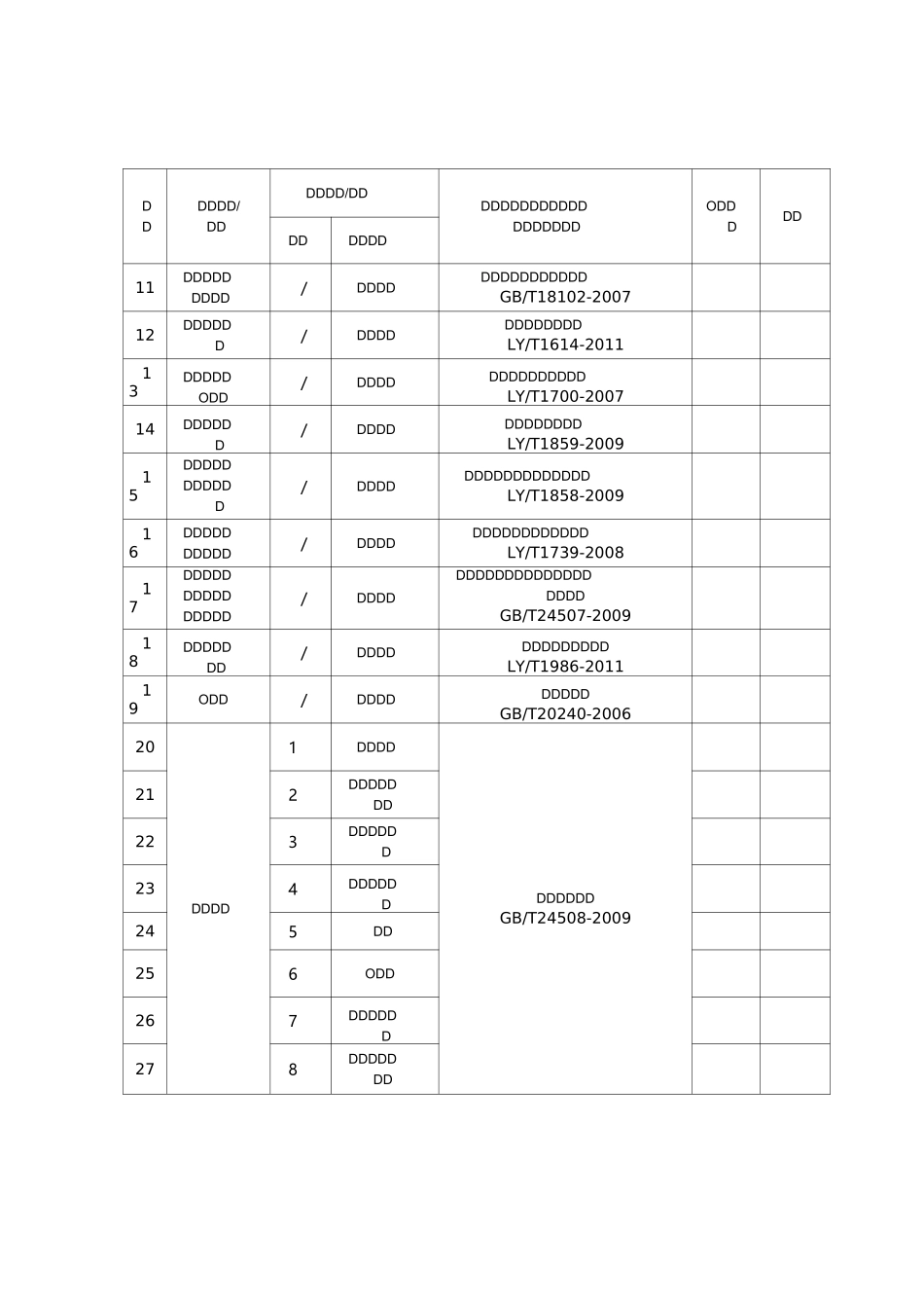 防火等级检测标准_第2页