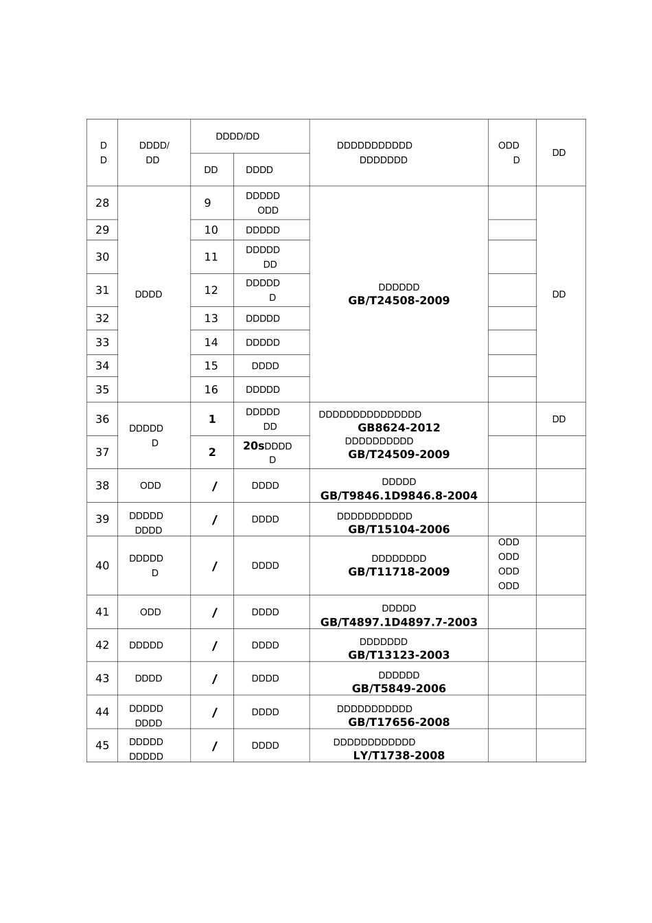 防火等级检测标准_第3页