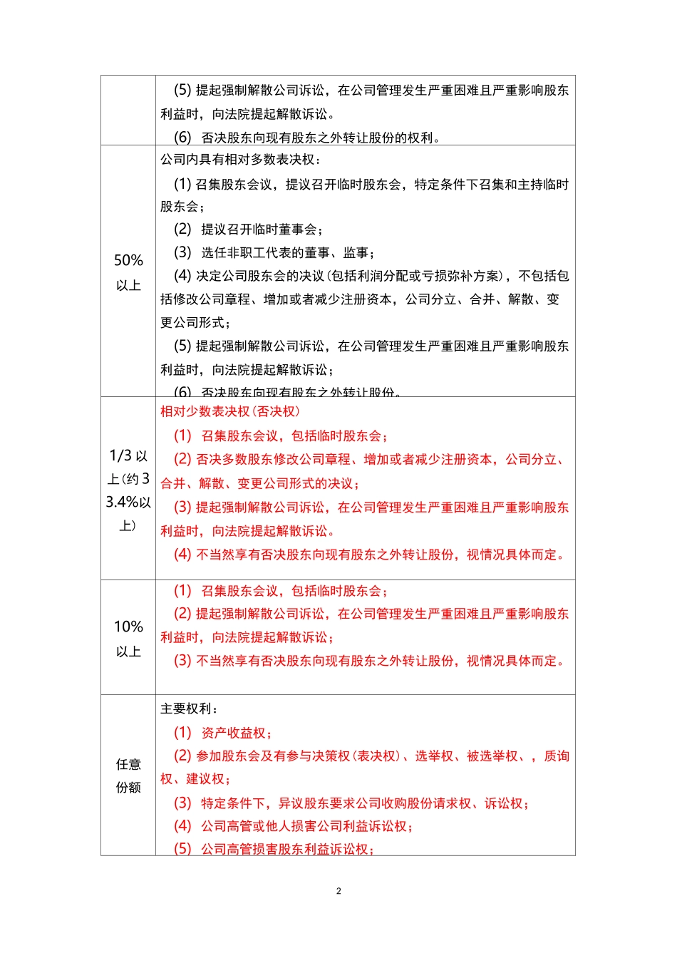 投资人如何保护自己的合法权益_第2页