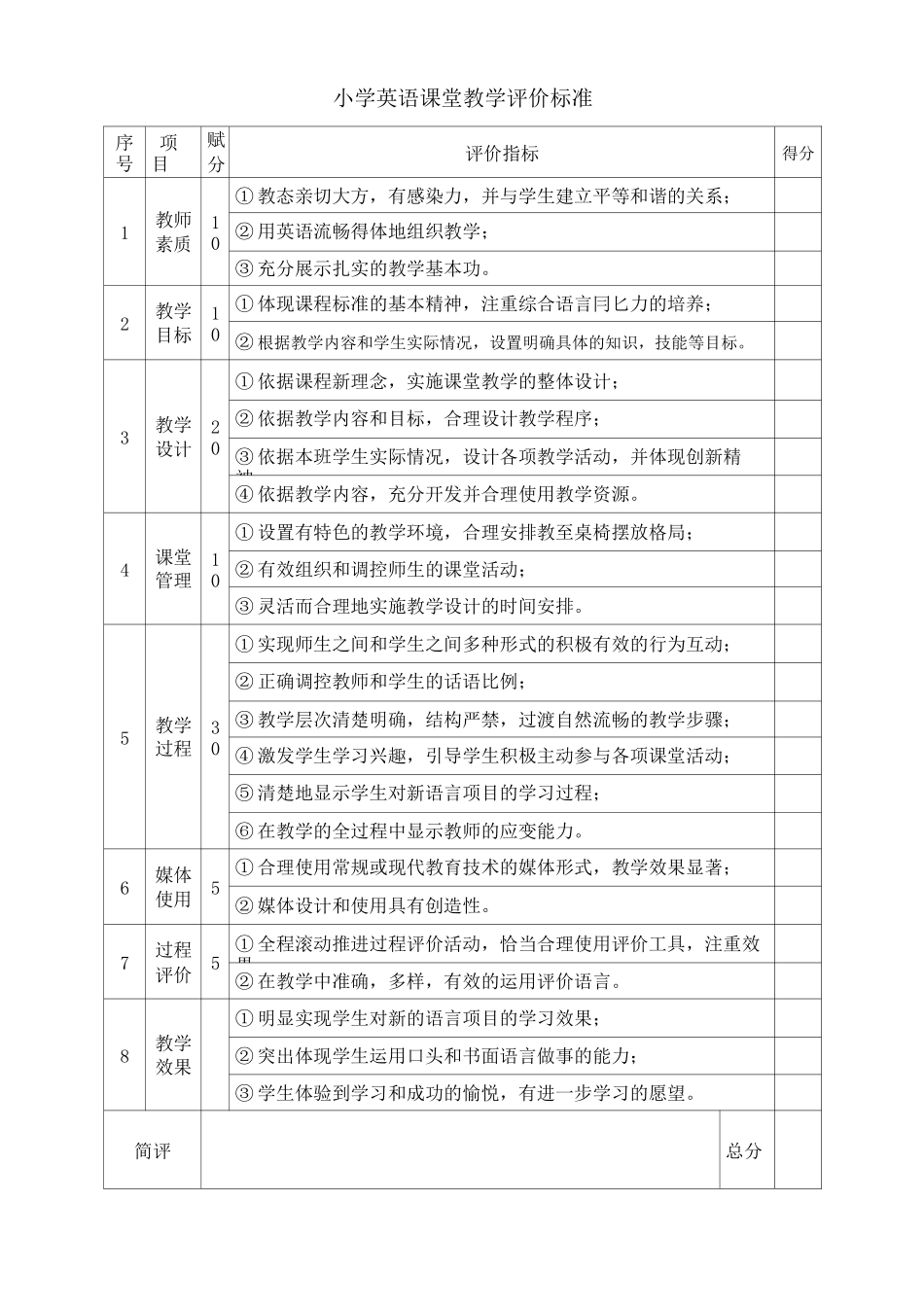 小学各学科课堂教学教学评价表_第3页
