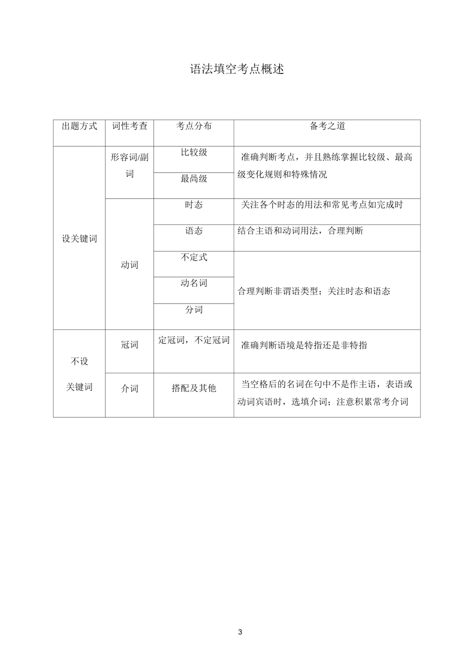 高中英语外刊原创改编讲义·语法新题型_第3页