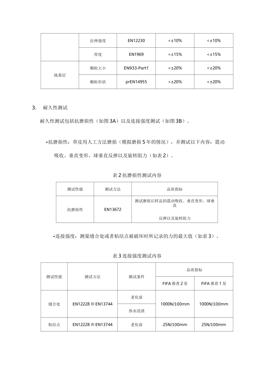 人造草坪的测试标准与FIFA品质概念_第3页