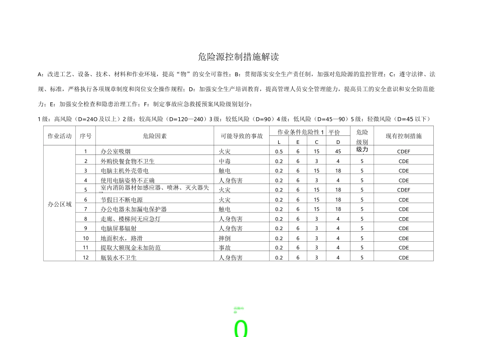木材加工企业危险源辨识管理台帐_第2页