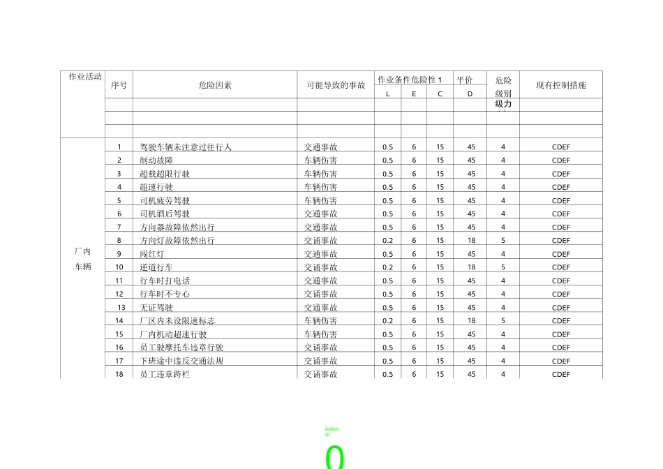 木材加工企业危险源辨识管理台帐_第3页