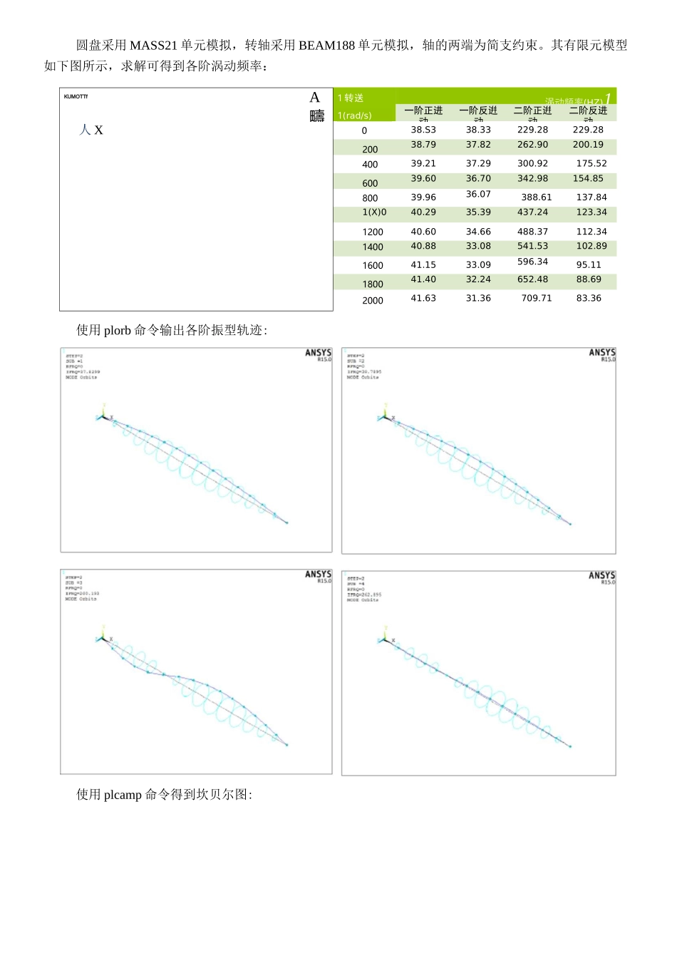 转子动力学基础-ANSYS-APDL和ANSYS-Workbench对比_第2页