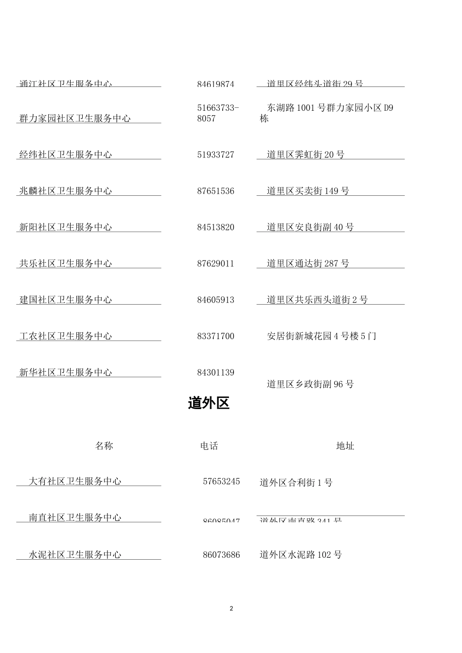 哈尔滨市社区卫生服务中心汇总_第2页