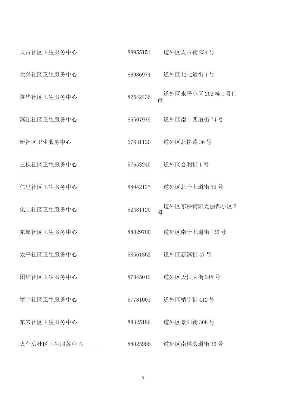 哈尔滨市社区卫生服务中心汇总_第3页