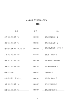 哈尔滨市社区卫生服务中心汇总