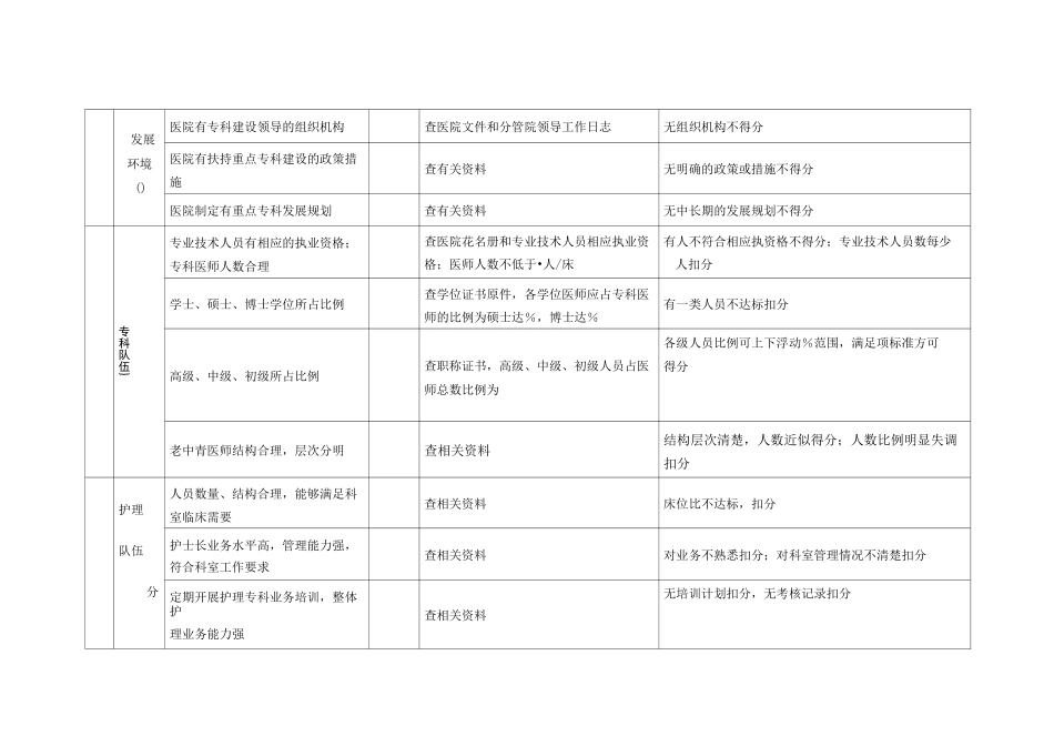 武汉市临床重点专科评分标难_第2页