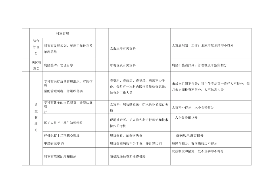 武汉市临床重点专科评分标难_第3页