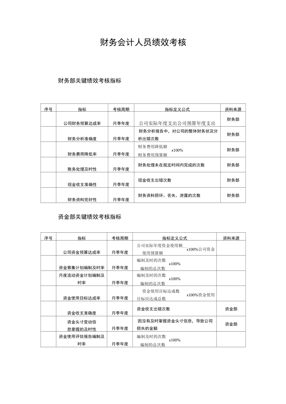财务会计人员绩效考核方案_第1页