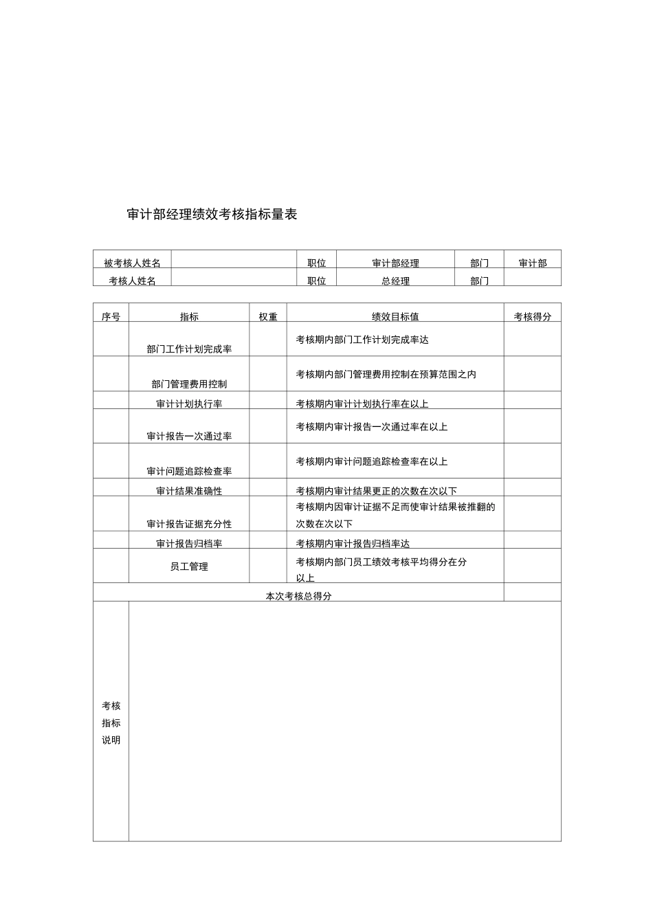 财务会计人员绩效考核方案_第3页