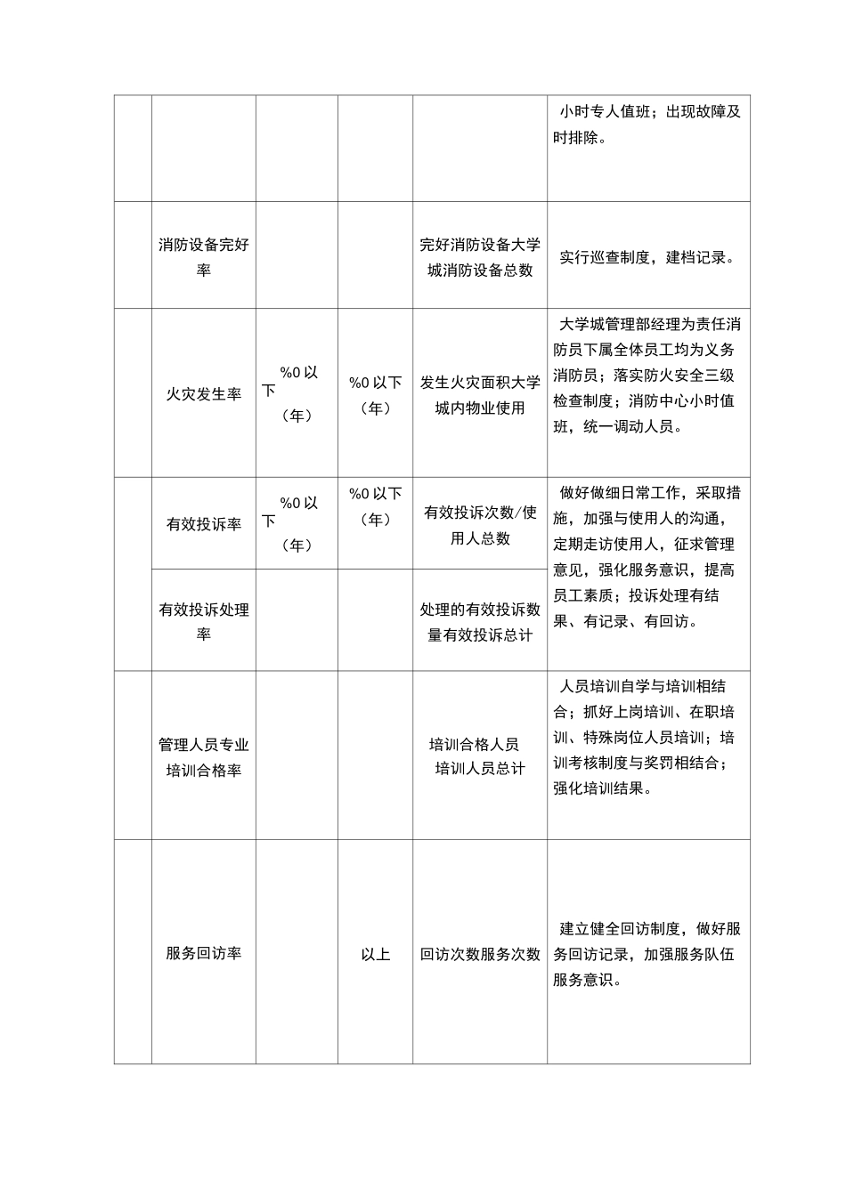 房屋及设备维修养护管理方案_第2页