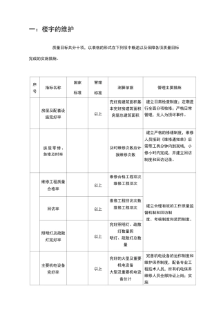 房屋及设备维修养护管理方案