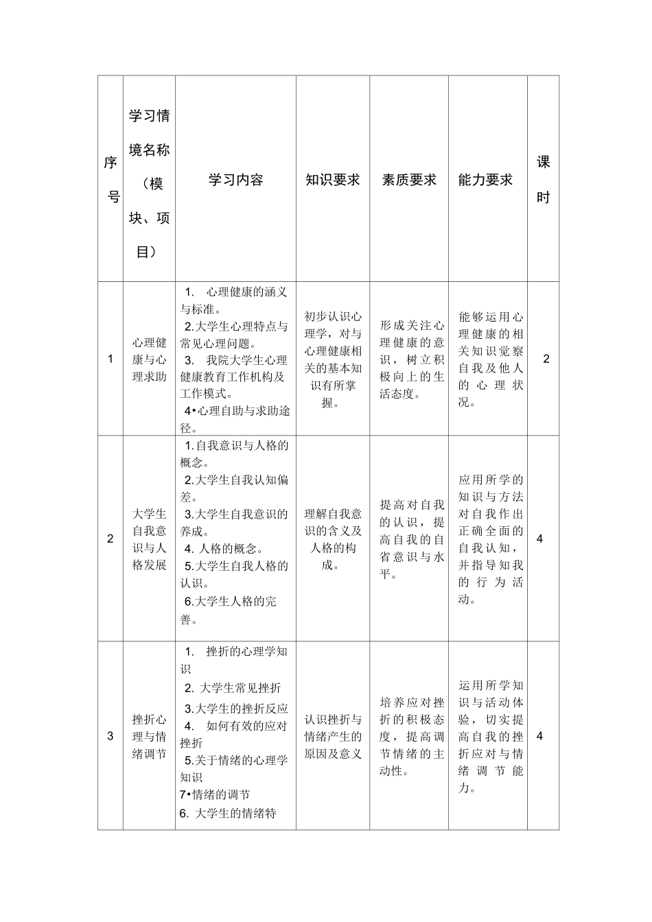 大学生心理健康教育课程标准(统一版)_第3页