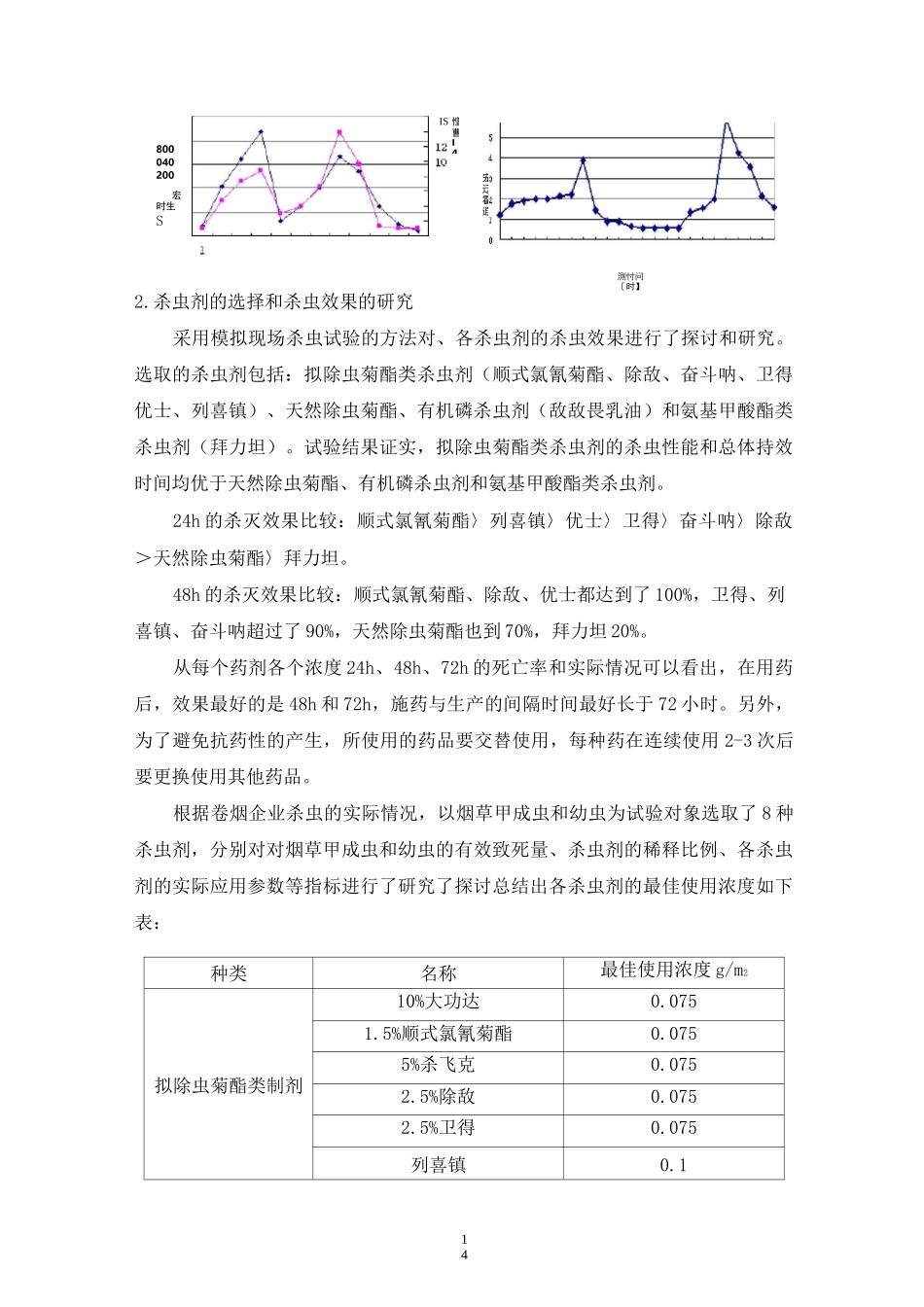 烟草加工过程虫害防治技术规范-中国烟草标准化_第3页