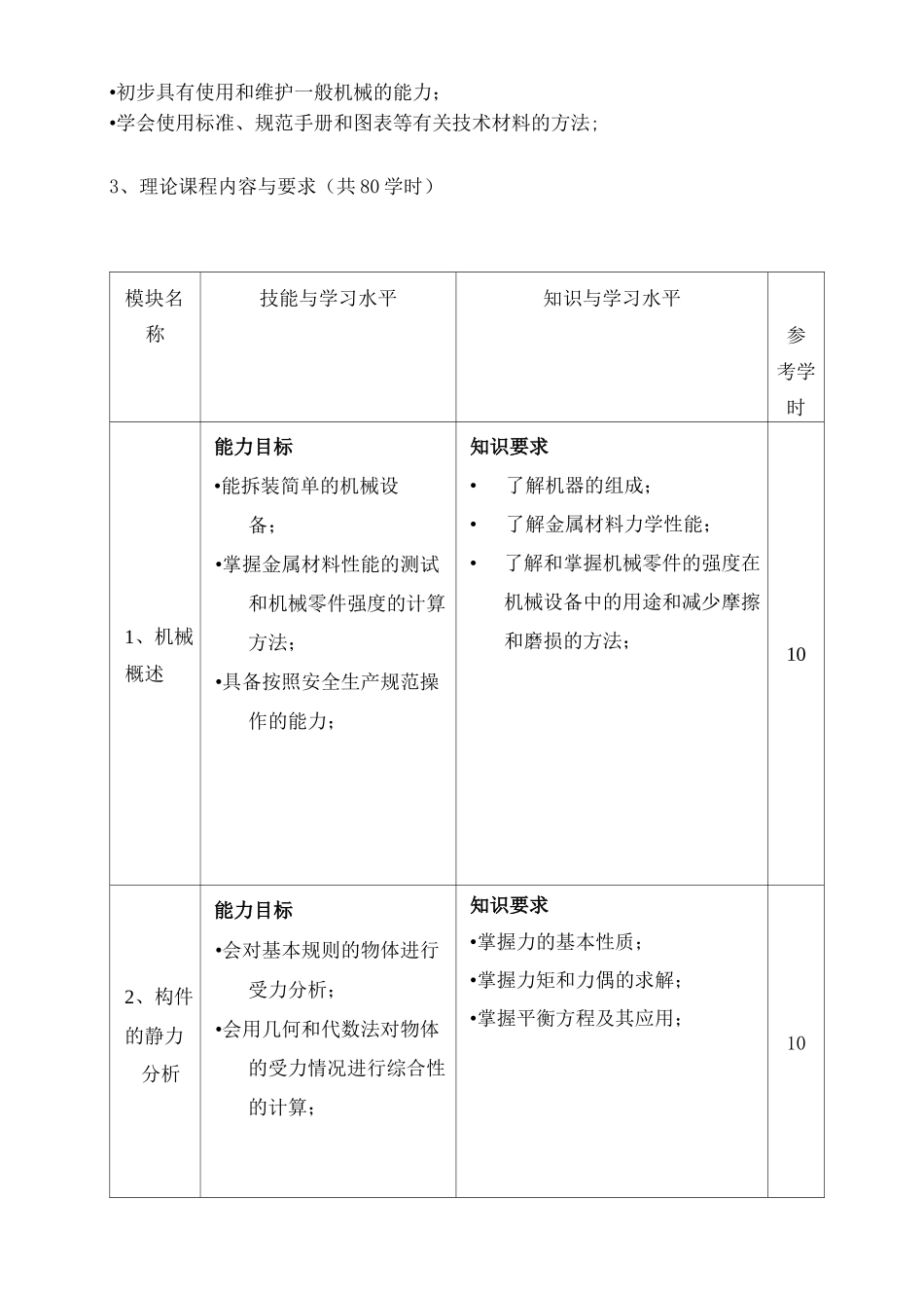 《机械基础》课程标准_第3页