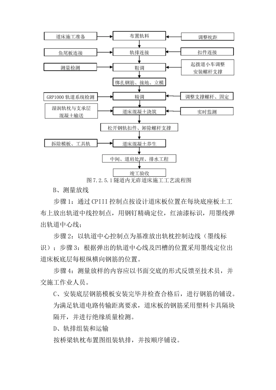 无砟轨道道床主要施工方法及工艺_第2页