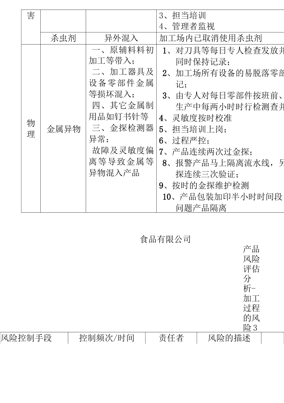 食品厂加工过程风险评估_第3页