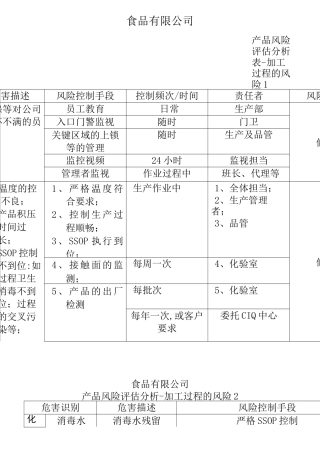 食品厂加工过程风险评估