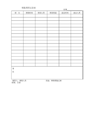 (餐饮管理)餐饮常用表格
