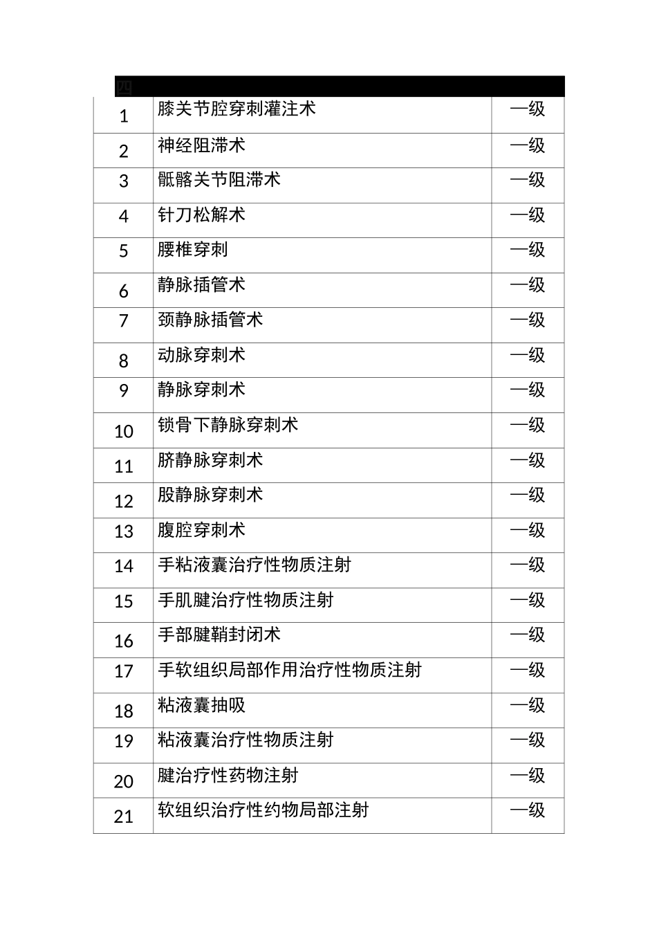 疼痛科手术目录_第1页