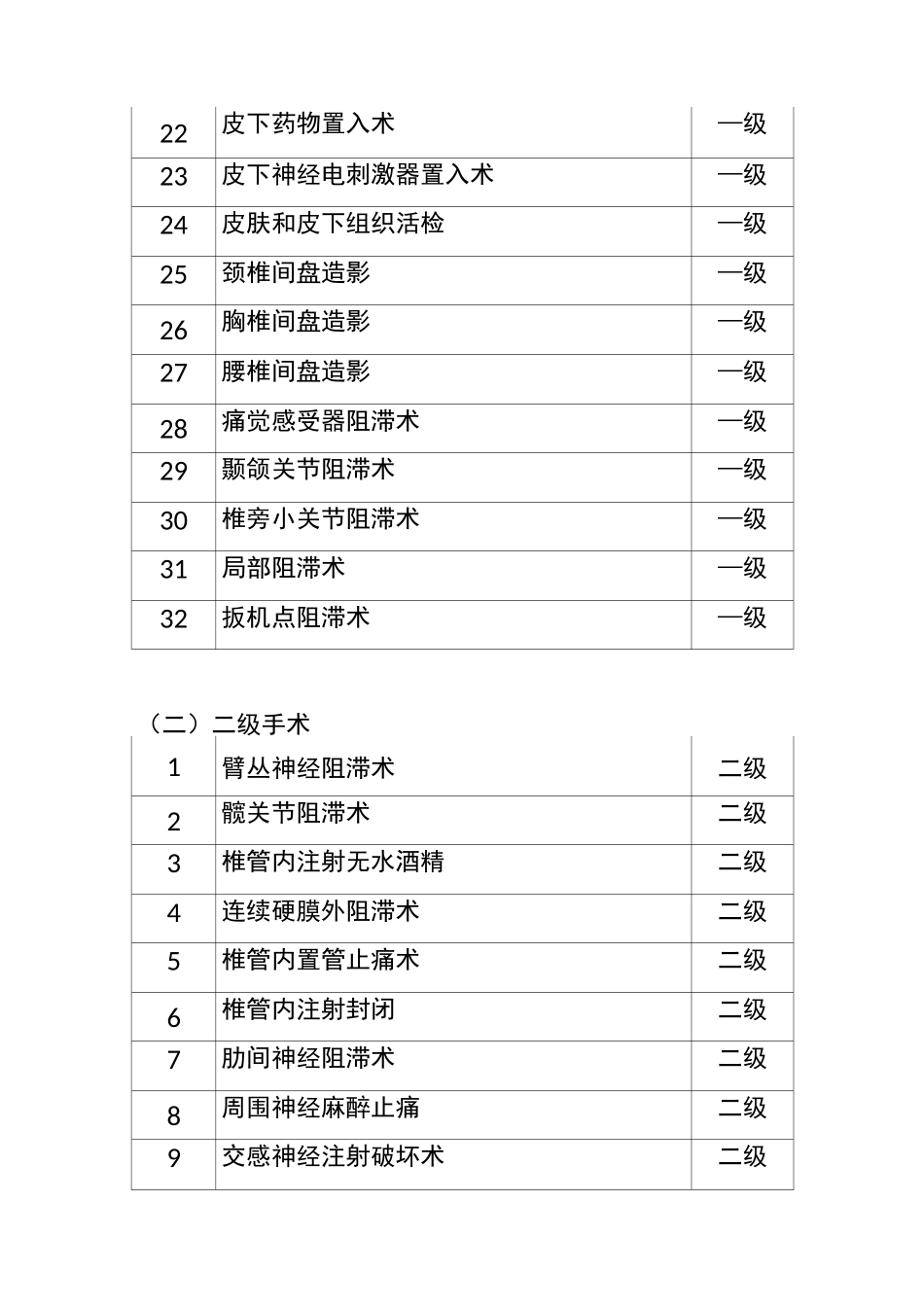 疼痛科手术目录_第2页