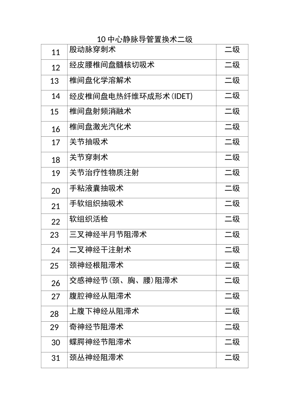 疼痛科手术目录_第3页