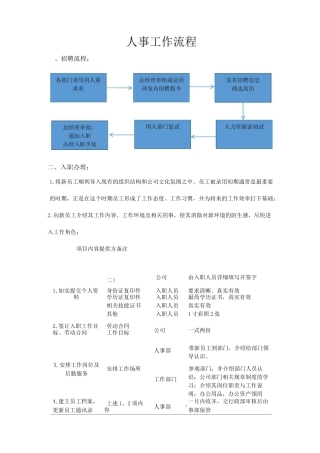 人事入离职工作流程