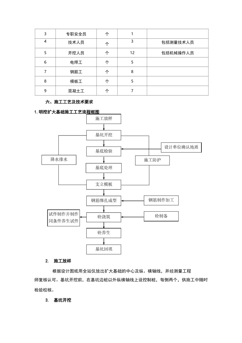 明挖扩大基础施工组织设计_第3页