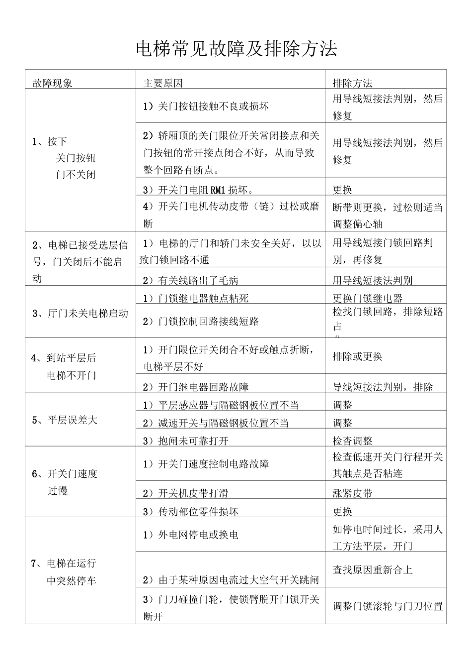 电梯常见故障及排除方法_第1页