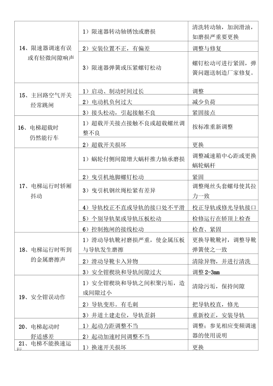 电梯常见故障及排除方法_第3页