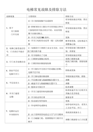 电梯常见故障及排除方法