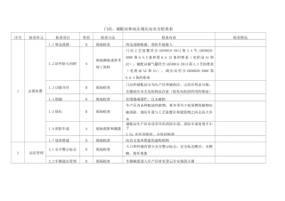 天然气输配设施门站、储配站和高压调压站安全检查表