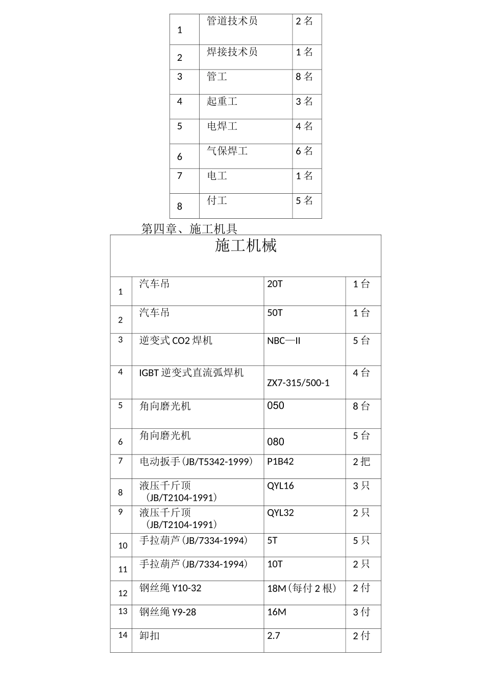 施工方案钢管焊接_第2页